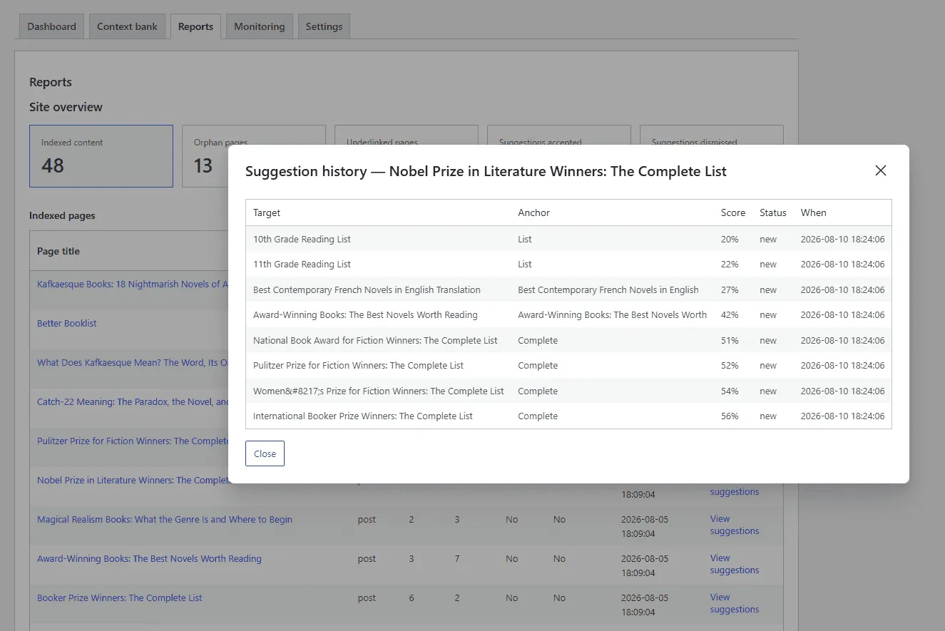The Core+ Links Reports tab showing counts for indexed content, orphan pages, and underlinked pages, above a suggestion-history table listing target pages, anchor text, and match scores.