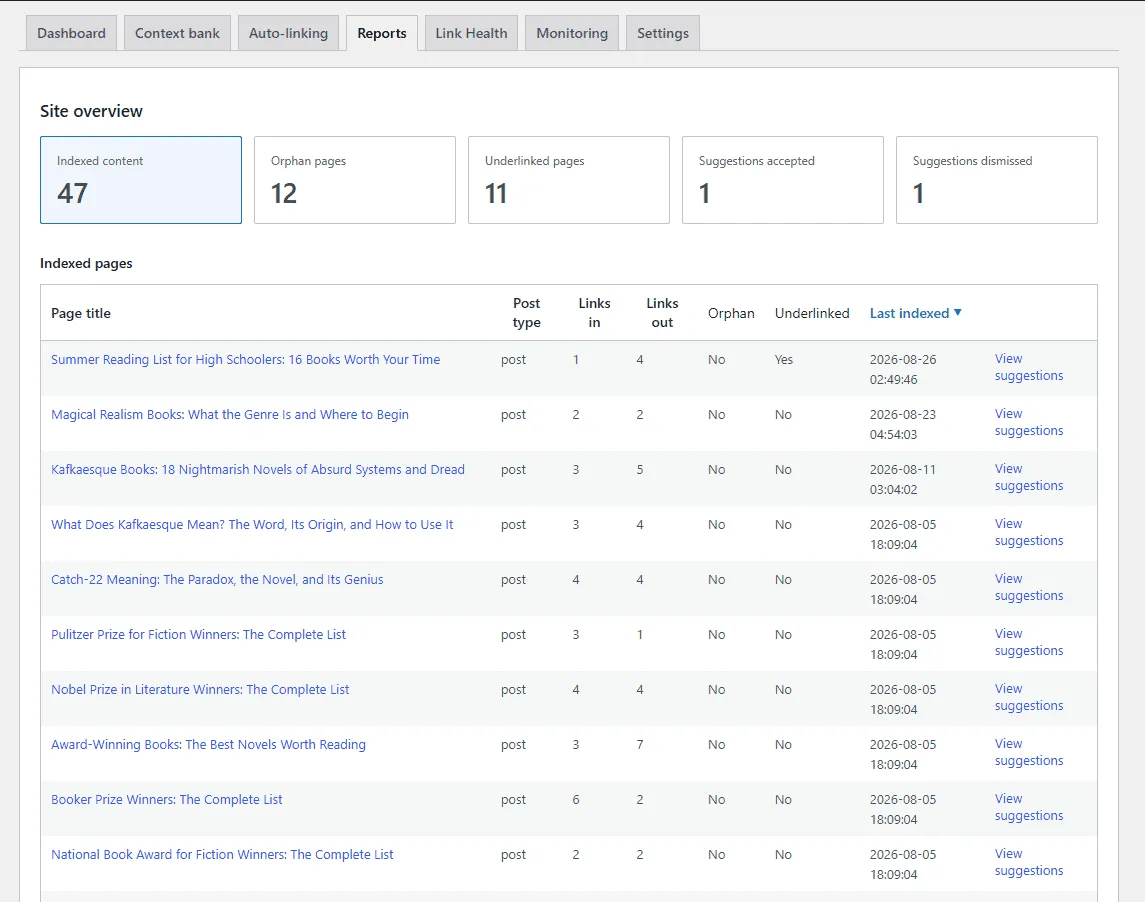Core Plus Links reports screen listing orphan and underlinked pages with inbound link counts